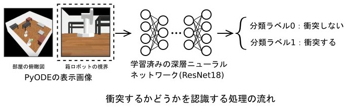 resnet18